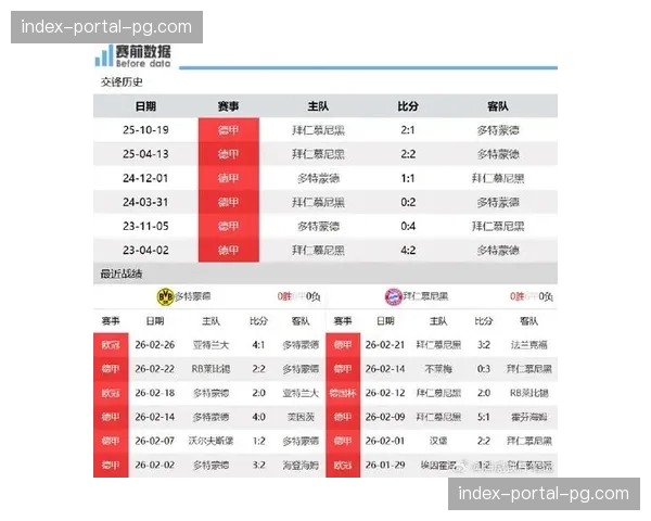 多特蒙德锁定欧冠资格，但距离拜仁仍有9分差距